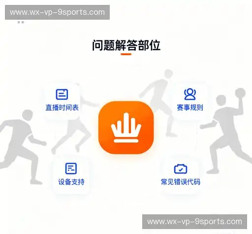 问题解答园
